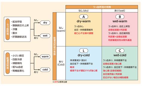 Image result for Stack Layout Display
