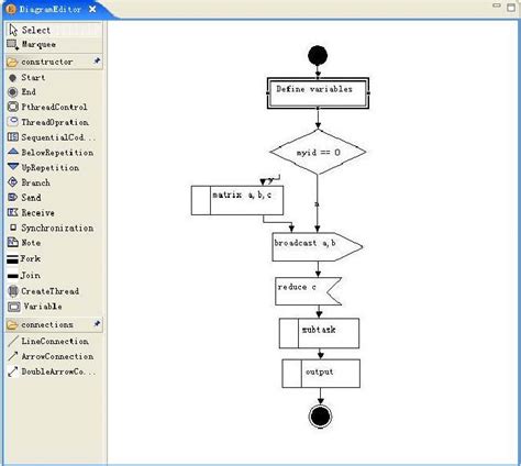 Algorithm of Java Matrix Multiplication 的图像结果