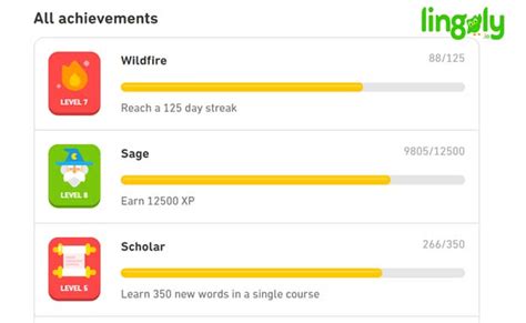 Duolingo Leagues in Order - How Leagues & Leaderboards Work in Duolingo ...