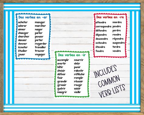 French Verb Posters for Regular ER, IR, RE Verbs : Printable French ...