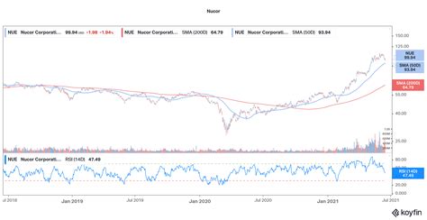 5 Best Steel Stocks to Buy in June 2021 - Economy Watch