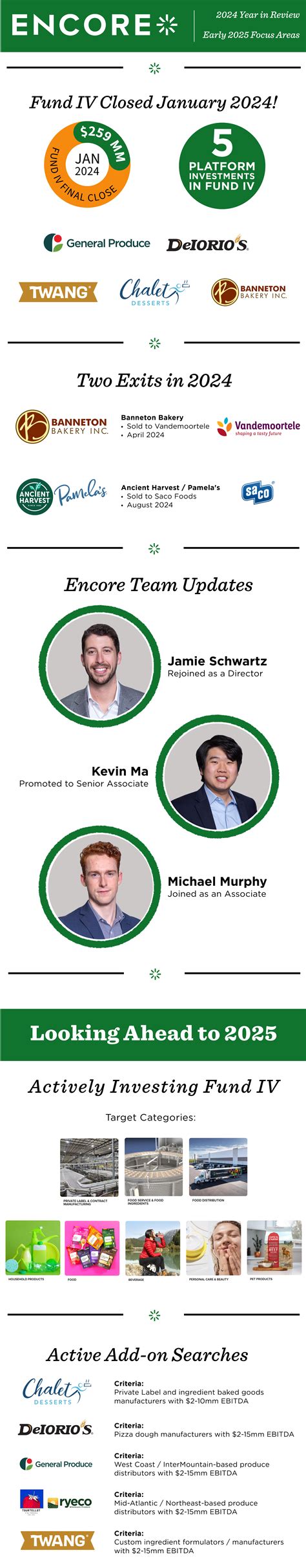 Encore's 2024 in Review - Encore Consumer Capital