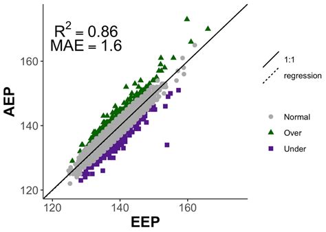 Monitoring Drought Impact on Annual Forage Production in Semi-Arid ...