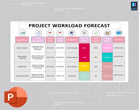 Image result for Project Manager Load Chart