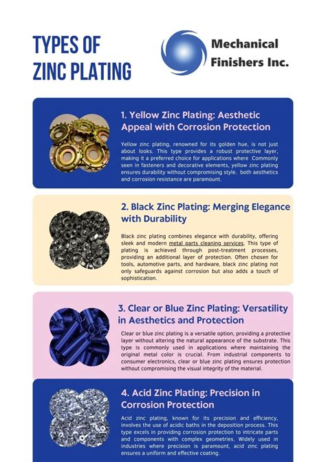 PPT - Decoding the Diversity of Zinc Plating - Types of Zinc Plating - www.mechfin.com ...