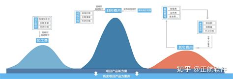 电气销售：如何识别潜在客户？_的能力