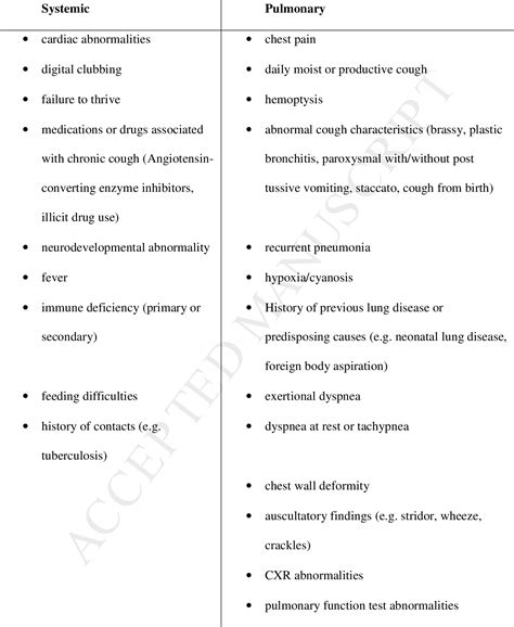 Table 1 from Management of Children With Chronic Wet Cough and ...