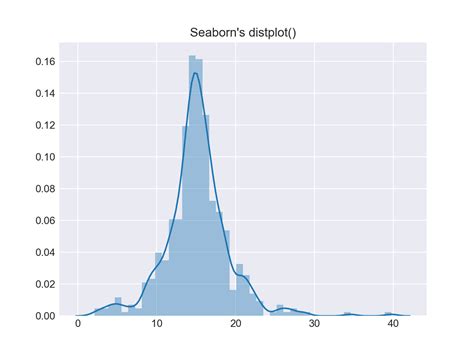Image result for Seaborn Line Graph