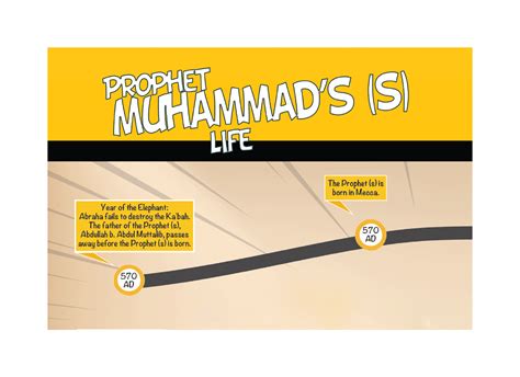 Prophet Muhammad (S) Timeline - Islamic Resource Corner