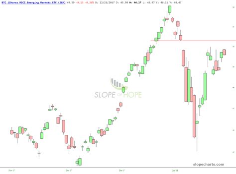 Crasians – Slope of Hope with Tim Knight