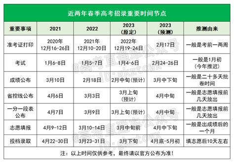2023广东春季高考什么时候出成绩？附各院校分数线-高考100