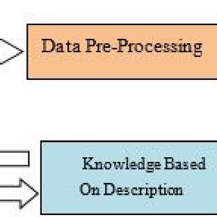 Image result for Binary Classification Machine Learning Algorithm
