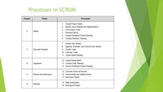 Scrum Tutorial 的图像结果