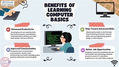 Image result for Computer Recording Basics