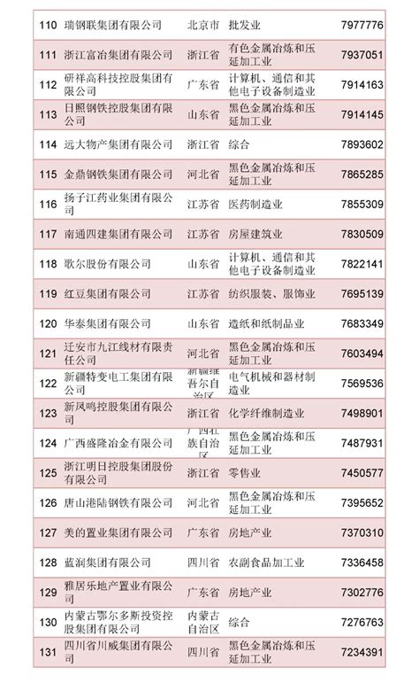 台州这些企业上榜！2020中国民营企业500强名单出炉-我看见的-讲白搭-台州19楼