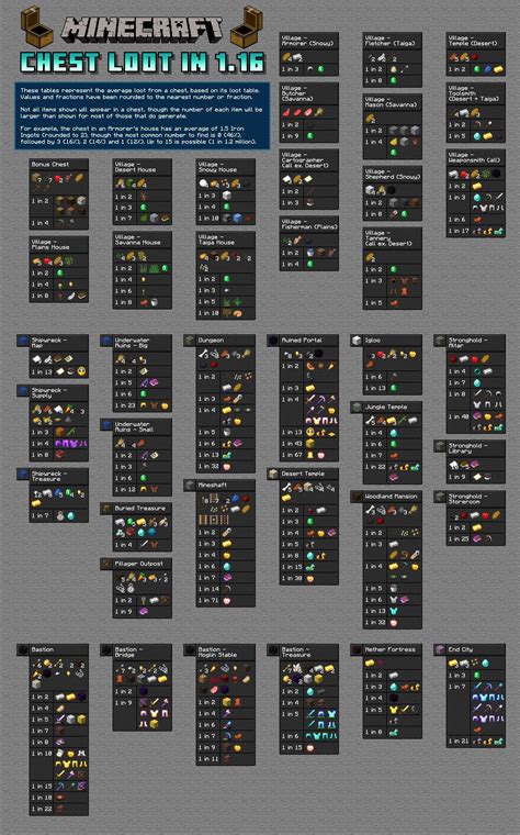 Minecraft Fishing Loot Chart – Minecraft fishing guide: Beginner tips ...
