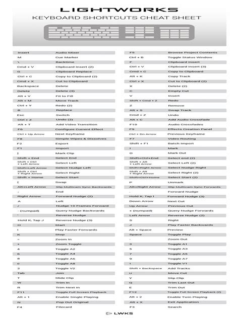 Lightworks Tutorial Highlight Text 的图像结果