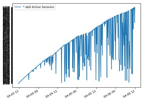 Image result for Matplotlib Use Agg