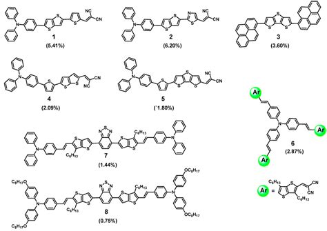 Polymers | Special Issue : Organic Solar Cells