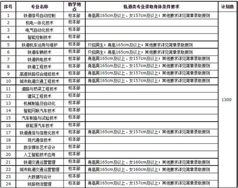 2022柳州铁道职业技术学院高职单招招生专业及计划_高三网