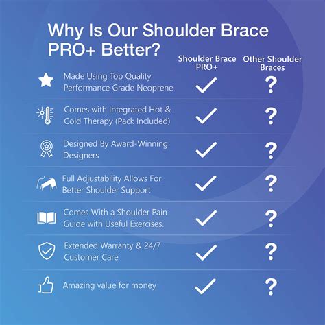 Shoulder Brace - Adjustable Shoulder Support for Women and Men with Hot ...