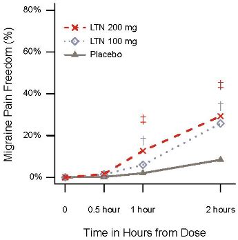 RAYVOW Film-coated tablet Pharmacology - MPI, EU: SmPC - RxReasoner