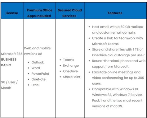 Basic Plan Subscription 的图像结果
