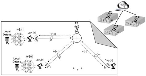Low-Latency Collaborative Predictive Maintenance: Over-the-Air ...