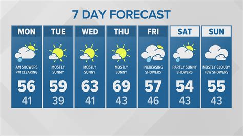 Gas Prices | Seattle, Washington | king5.com