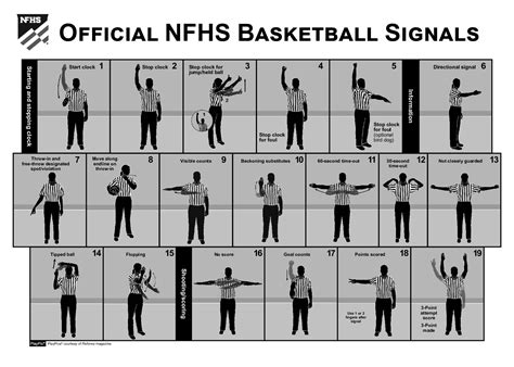 Basketball Referee Signal Chart – UNION COUNTY FAMILY YMCA