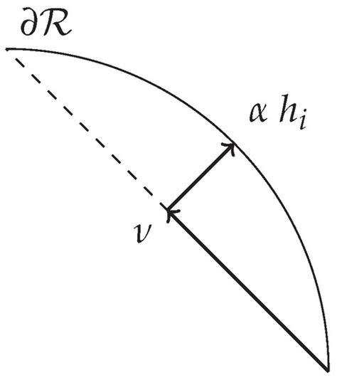 Aerospace | Special Issue : Convex Optimization for Aerospace Guidance ...