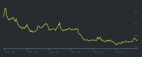 Image result for Calendar Spread Strategy Using Weekly Options