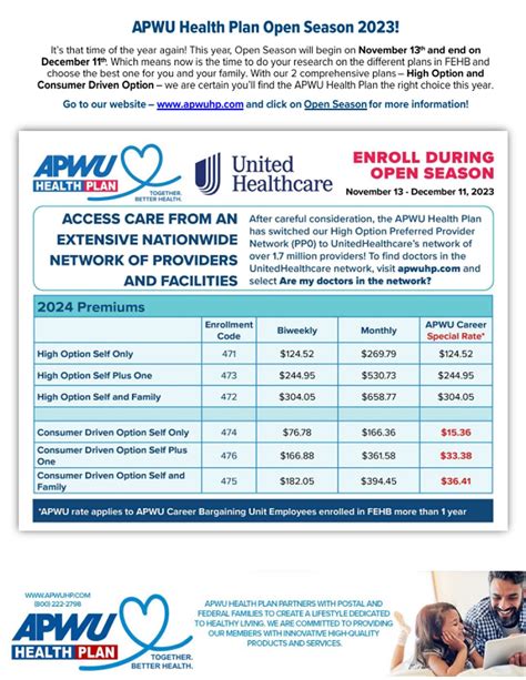 Apwu Health Insurance