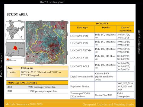 Urban Sprawl Modelling of Mega Cities - Delhi | CEPT - Portfolio