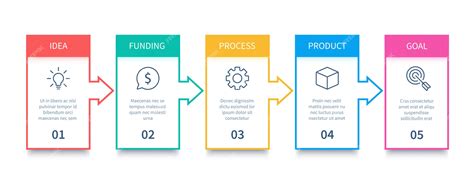 Process Steps Diagram 的图像结果