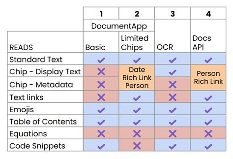 Image result for Google Doc Apps Script