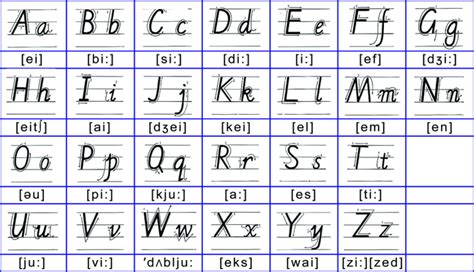 基础: 26个英文字母大小写