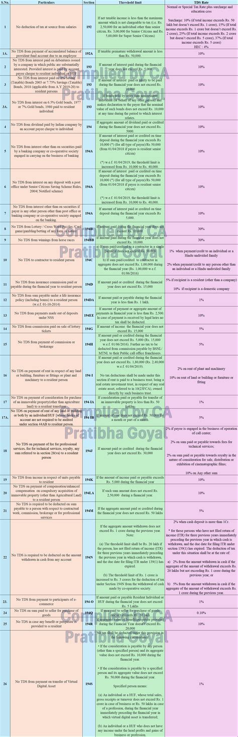 TDS and TCS Due Date Chart for FY 2024-25 | AY 2025-26