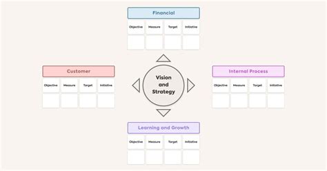 Examples of Balanced Scorecard 的图像结果