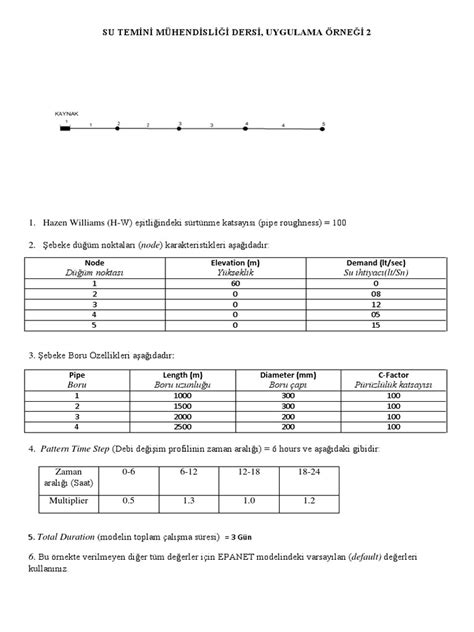 Image result for Epanet Example Model