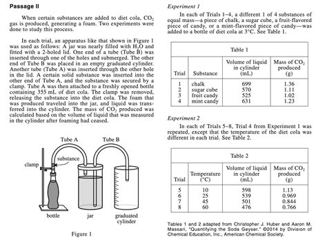 5 ACT Science Formulas You Need to Know | CollegeVine Blog
