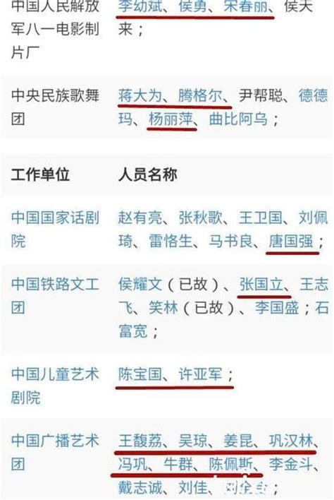 国家二级演员一览表,国家四级演员,中国国宝级演员排行_大山谷图库