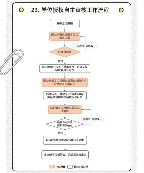 北京大学新增大数据硕士！2020年学位授权自主审核单位撤销和增列学位点公布 - 哔哩哔哩