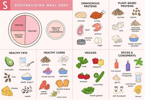 The Beginner's Guide to Bodybuilding Meal Prep and Nutrition
