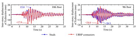 Seismic Response Analysis of Steel–Concrete Composite Frame Structures ...