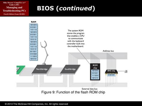 Image result for Bios Programming