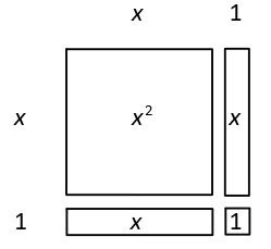 How to Factor Using Algebra Tiles 的图像结果