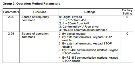 Danfoss VFD Modbus Communication Digital Input Module 的图像结果