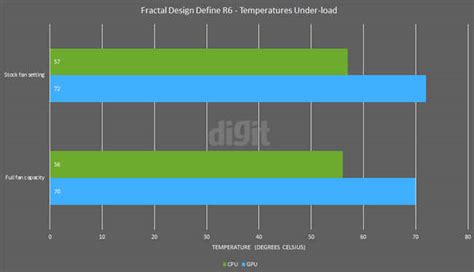 Fractal Design Define R6 Review : Silent and sturdy