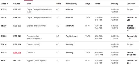 My Schedule as an incoming Transfer Student in Electrical Engineering ...